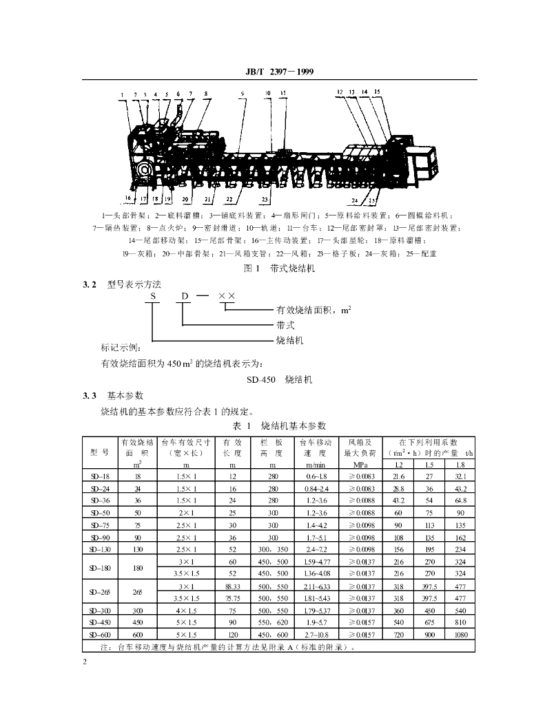 JB/T 2397-1999 标准预览