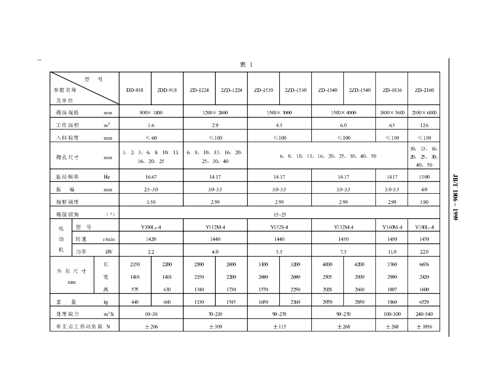 JB/T 1806-1999 标准预览