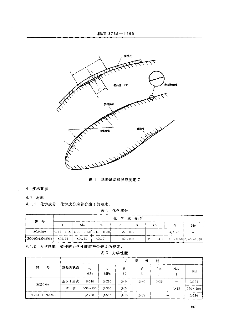 JB/T 3735-1999 标准预览