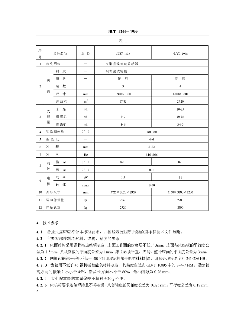 JB/T 4244-1999 标准预览