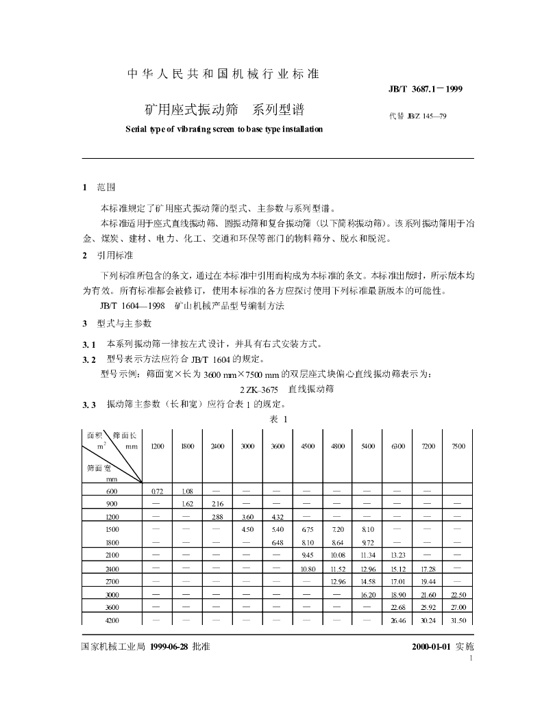 JB/T 3687.1-1999 标准预览