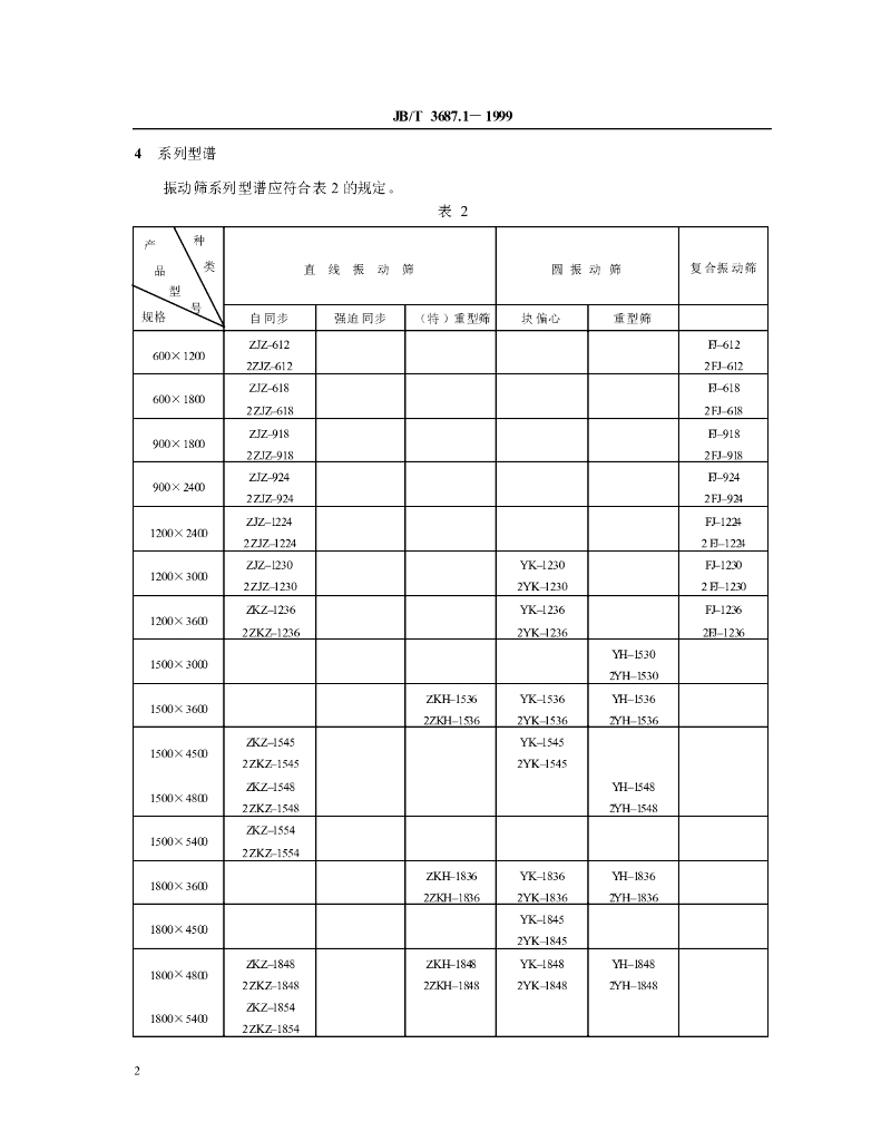 JB/T 3687.1-1999 标准预览