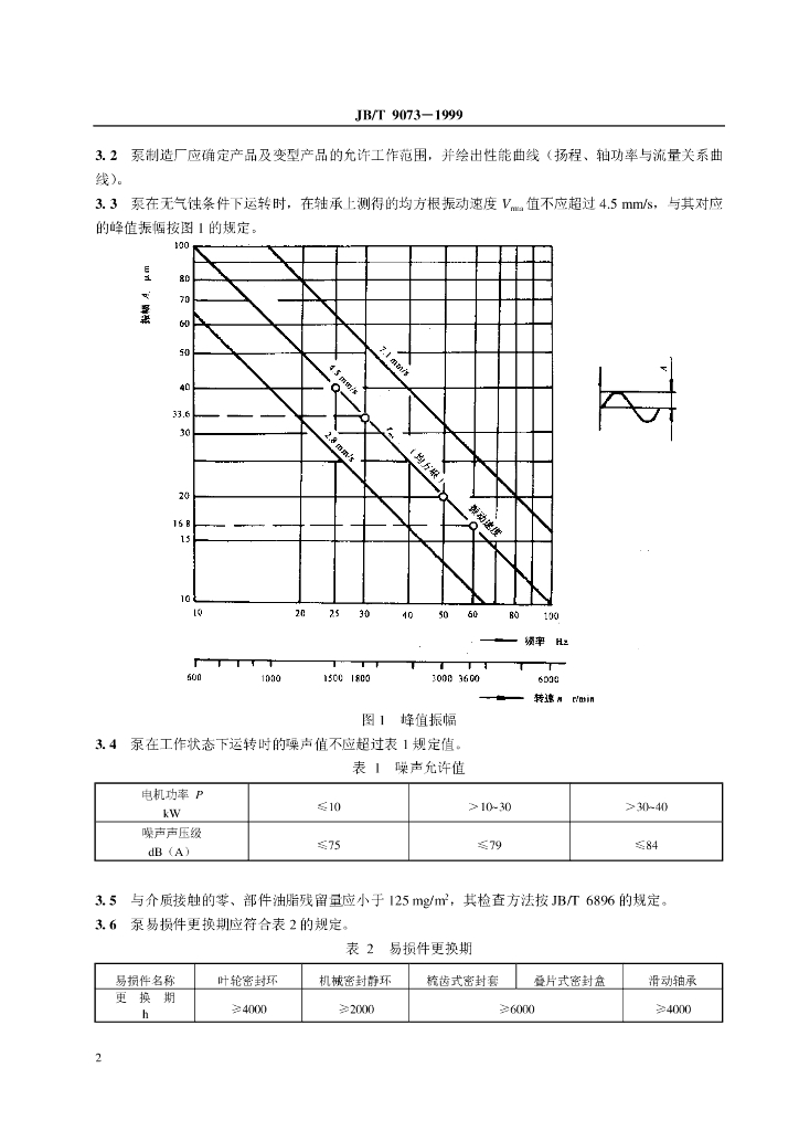 JB/T 9073-1999 标准预览