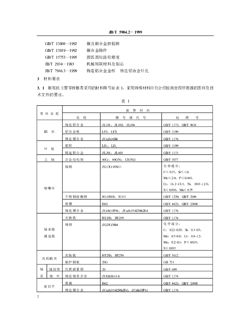 JB/T 5904.2-1999 标准预览