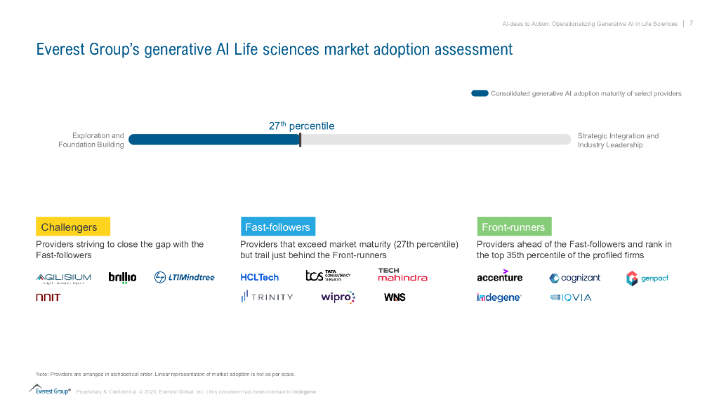 Everest Group：2025年在生命科学中实施生成式AI报告（英文版）_第7页