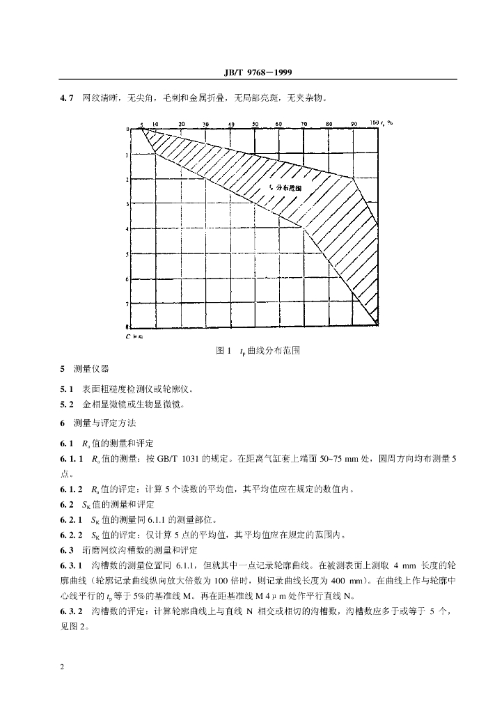 JB/T 9768-1999 标准预览