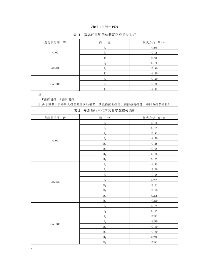 JB/T 10135-1999 标准预览
