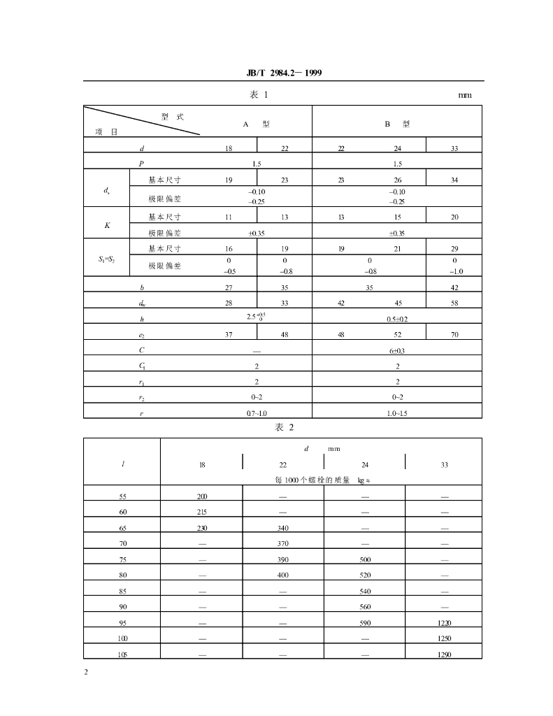 JB/T 2984.2-1999 标准预览