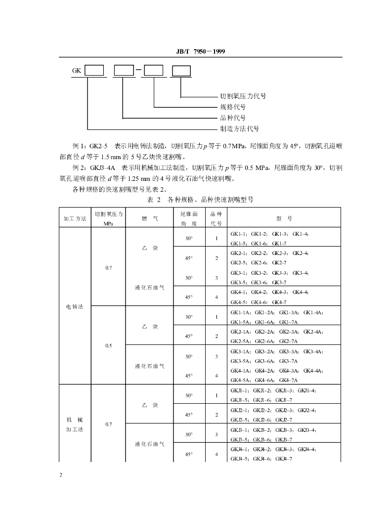 JB/T 7950-1999 标准预览