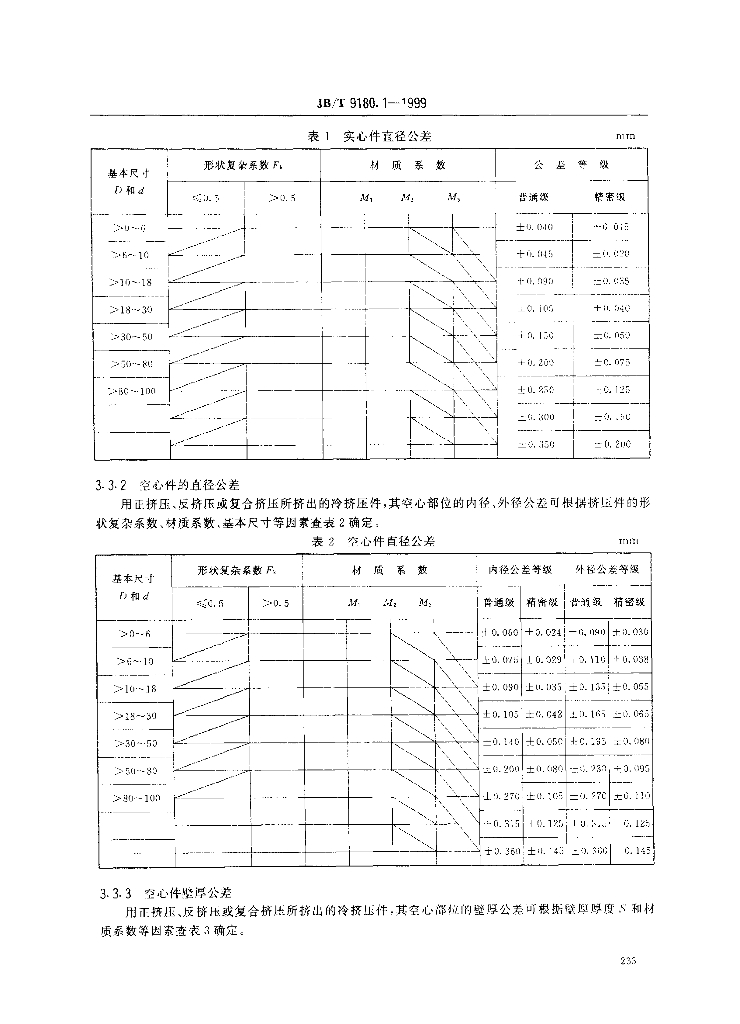 JB/T 9180.1-1999 标准预览