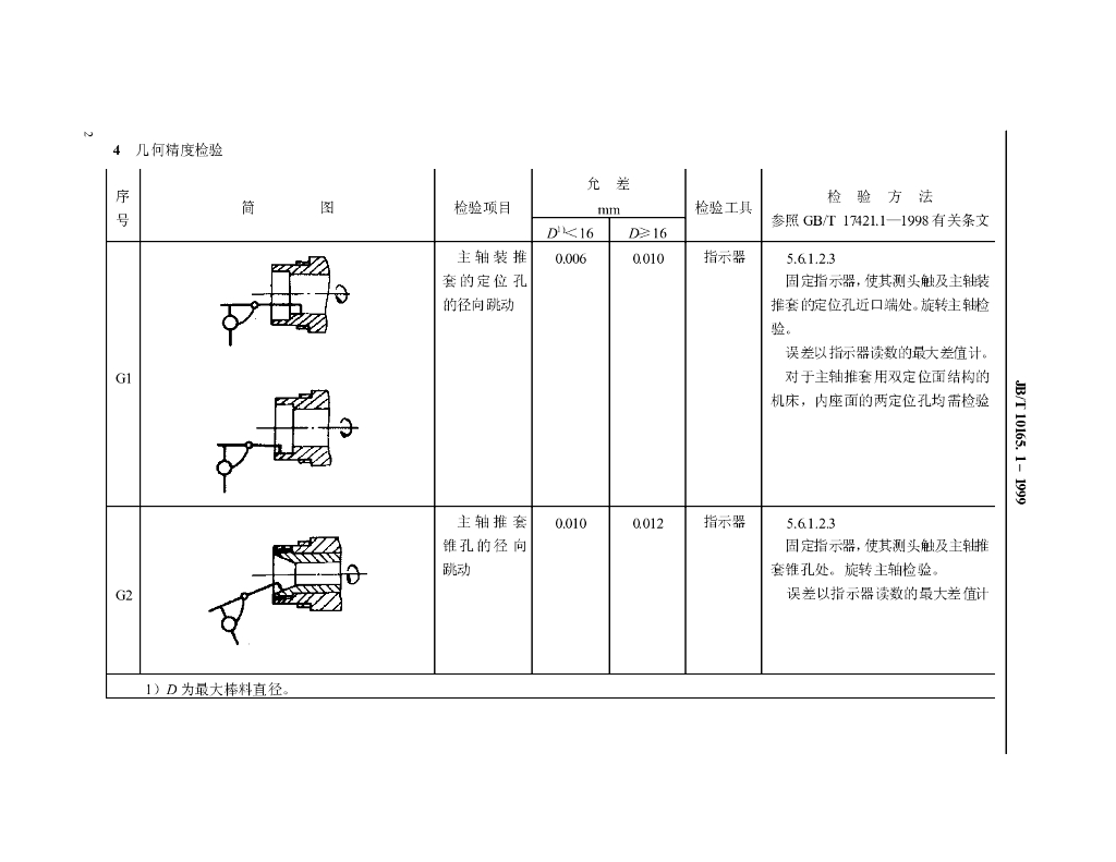 JB/T 10165.1-1999 标准预览