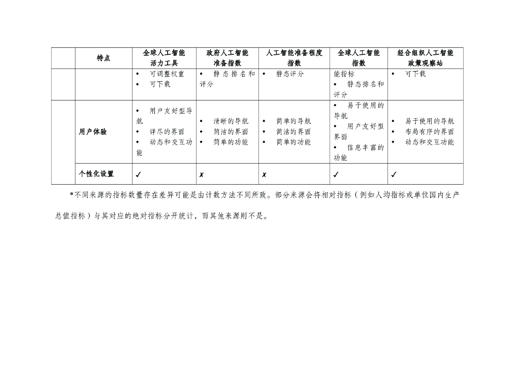 赛迪译丛：2025年第3期（总第678期）：全球人工智能活力工具_第6页