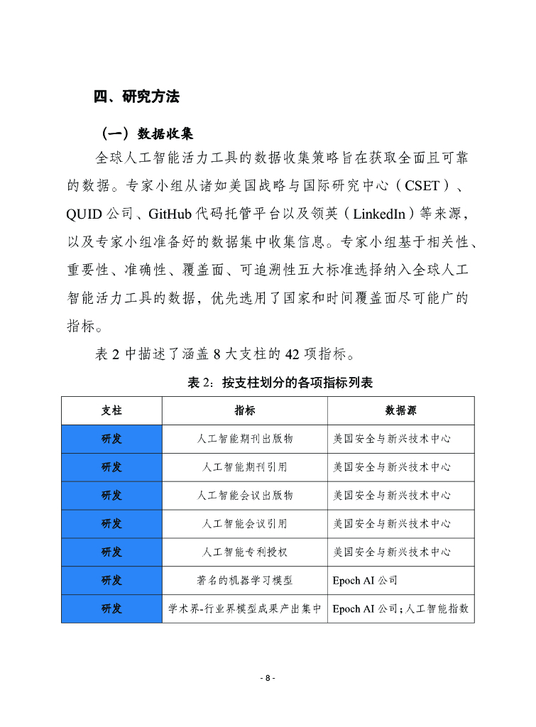 赛迪译丛：2025年第3期（总第678期）：全球人工智能活力工具_第10页