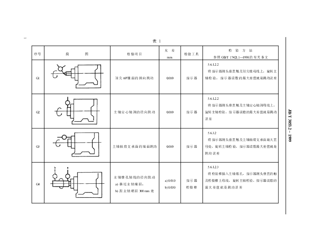 JB/T 3853.2-1999 标准预览