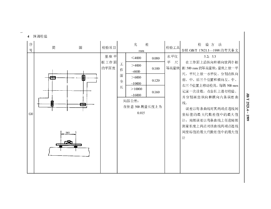 JB/T 2523.4-1999 标准预览