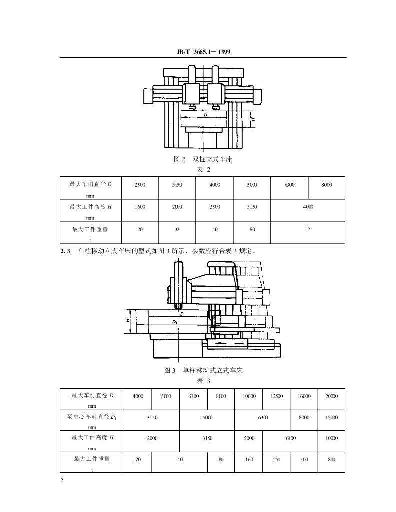 JB/T 3665.1-1999 标准预览