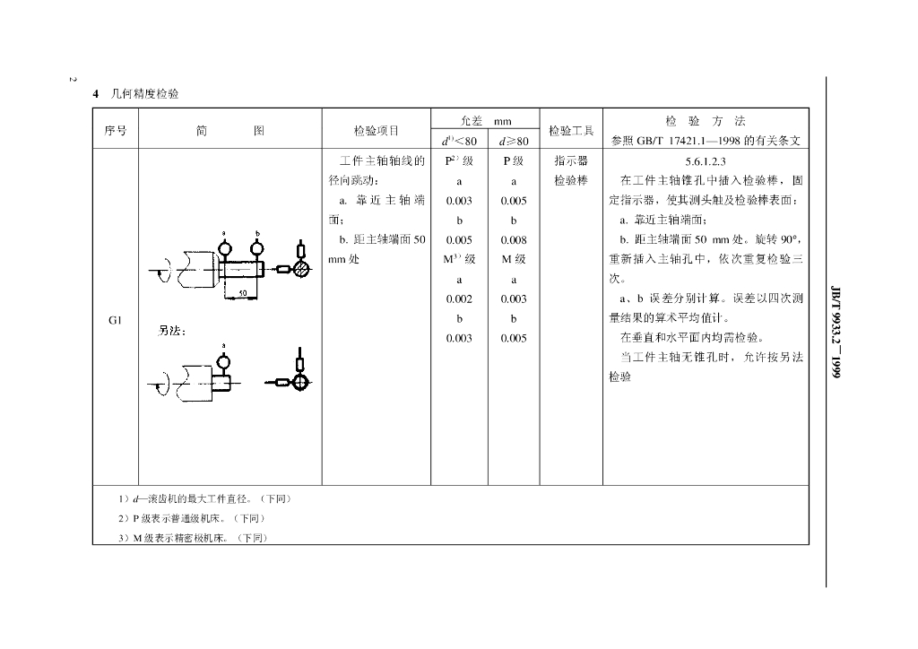 JB/T 9933.2-1999 标准预览