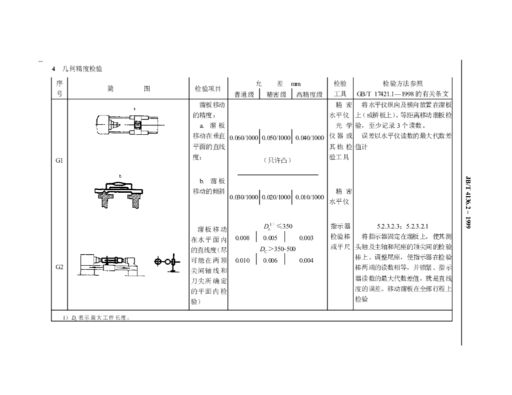 JB/T 4136.2-1999 标准预览