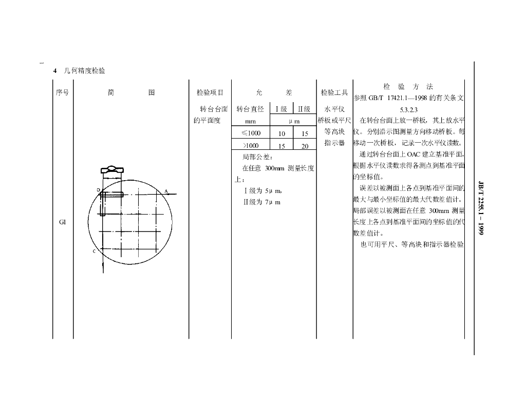 JB/T 2255.1-1999 标准预览