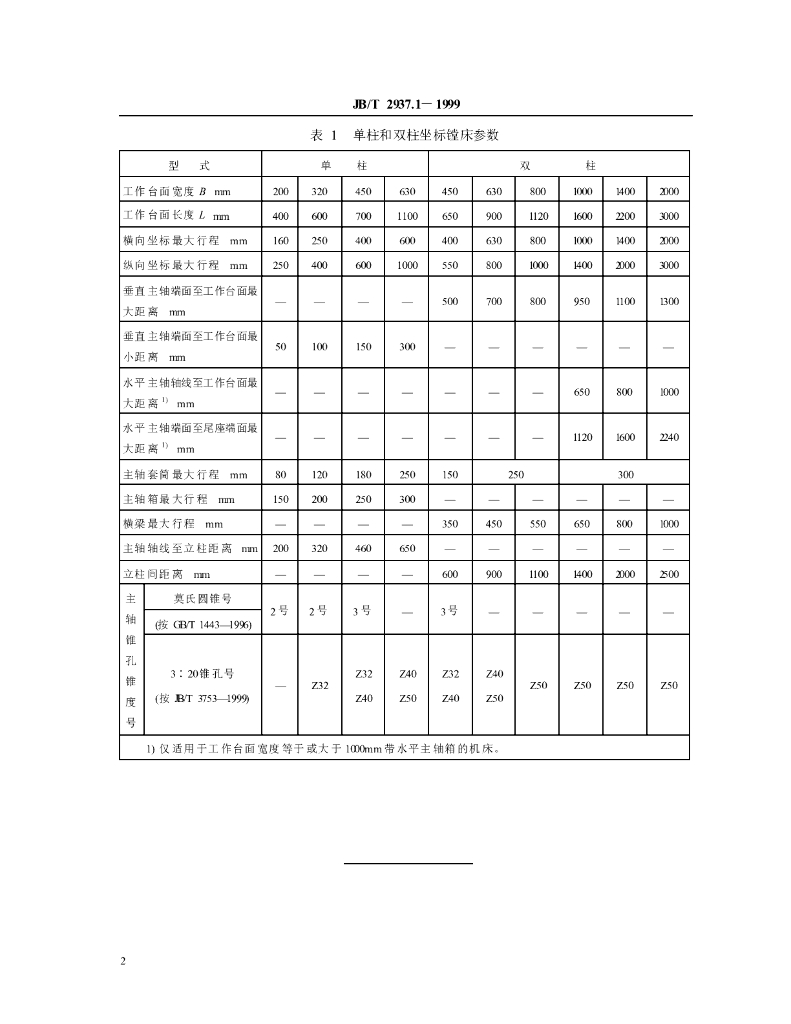 JB/T 2937.1-1999 标准预览