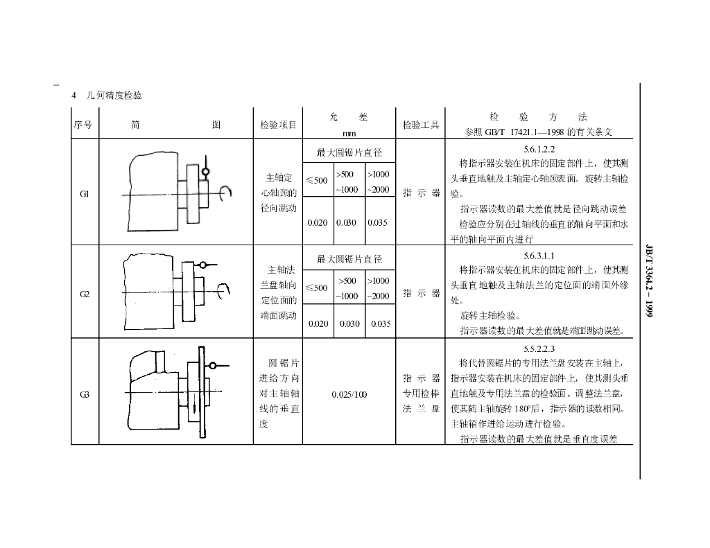 JB/T 3364.2-1999 标准预览