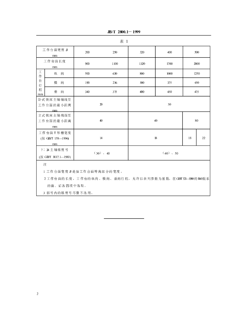 JB/T 2800.1-1999 标准预览