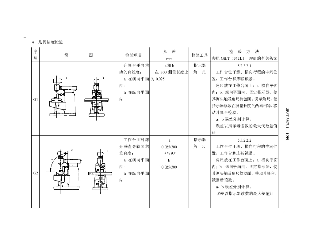 JB/T 3697.1-1999 标准预览