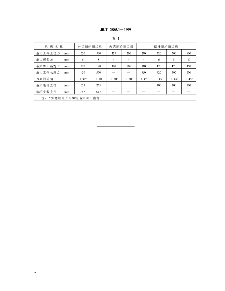 JB/T 3885.1-1999 标准预览