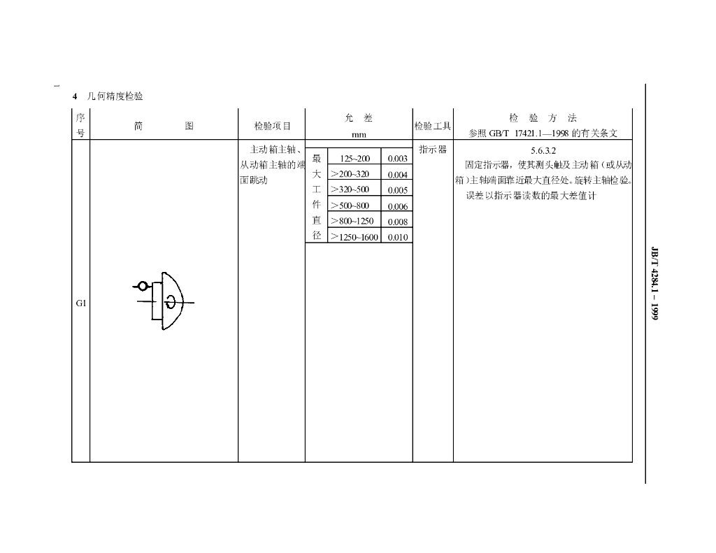 JB/T 4284.1-1999 标准预览