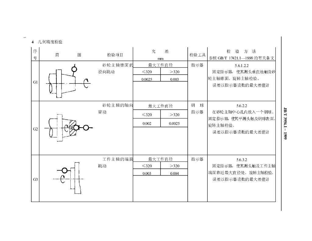 JB/T 3954.1-1999 标准预览