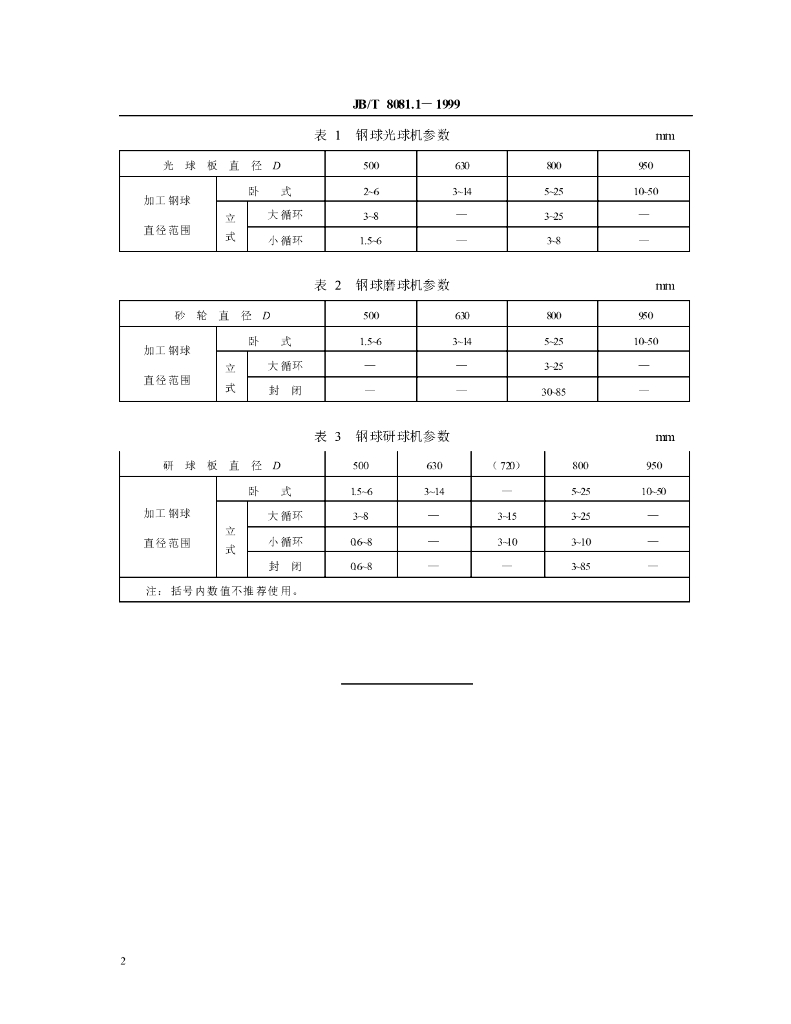 JB/T 8081.1-1999 标准预览