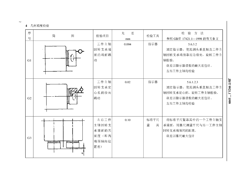 JB/T 9921.1-1999 标准预览
