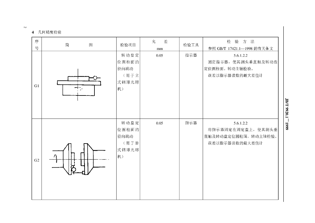 JB/T 9920.1-1999 标准预览