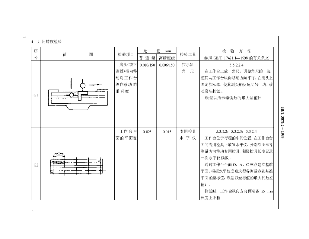 JB/T 3875.2-1999 标准预览