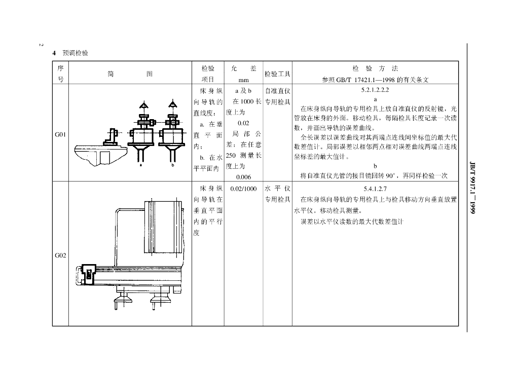 JB/T 9917.1-1999 标准预览