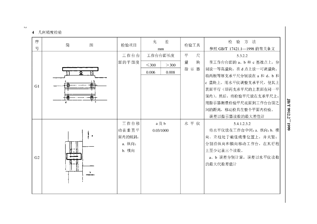 JB/T 9912.2-1999 标准预览