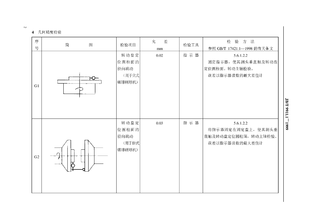 JB/T 9911.1-1999 标准预览