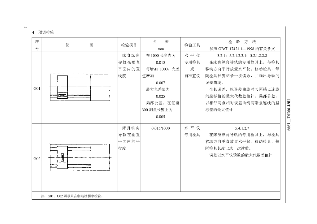 JB/T 9910.1-1999 标准预览