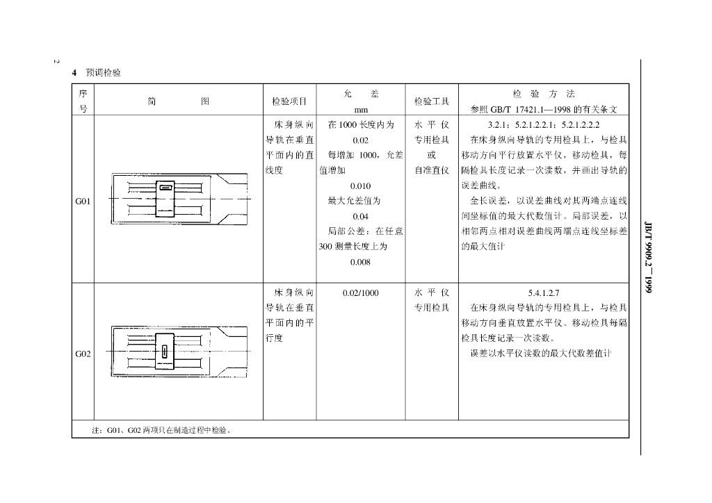 JB/T 9909.2-1999 标准预览