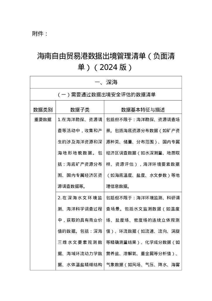 海南自由贸易港数据出境管理清单（负面清单）（2024年版）