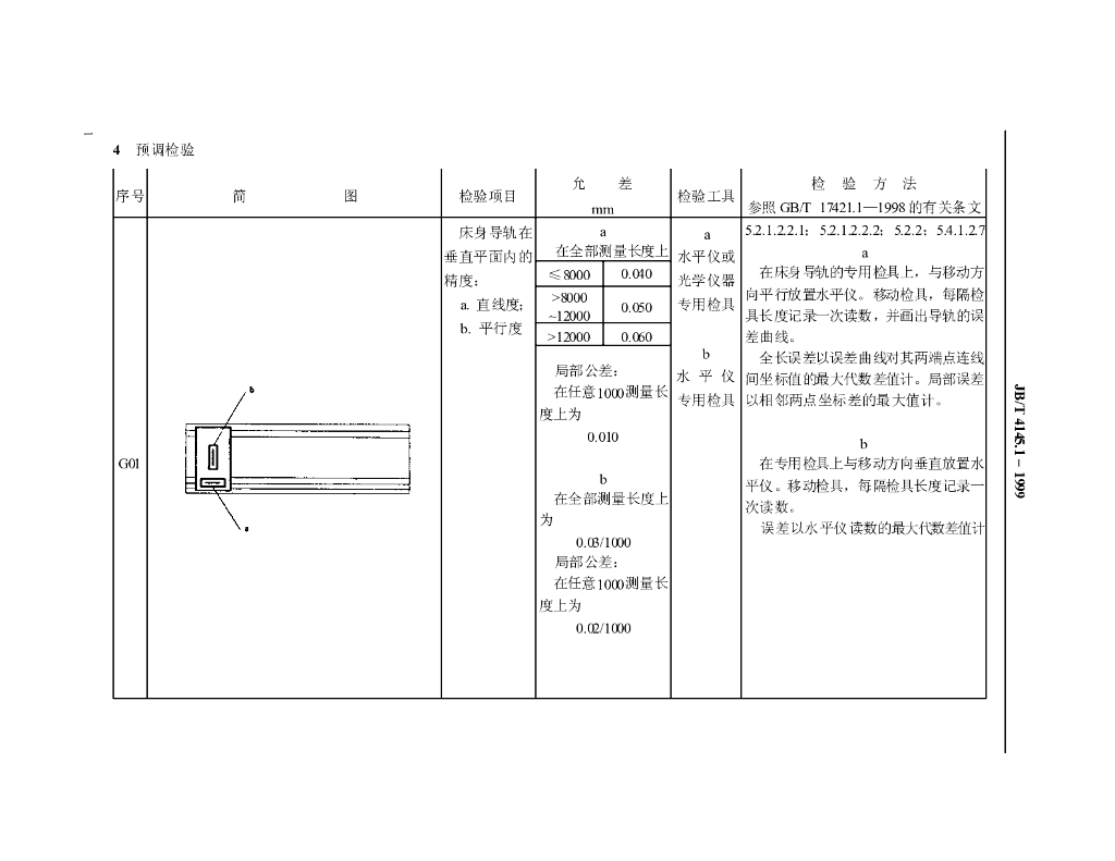 JB/T 4145.1-1999 标准预览