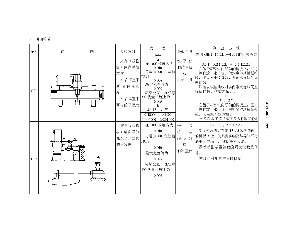 JB/T 4096-1999 标准预览