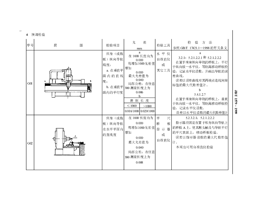 JB/T 1579-1999 标准预览