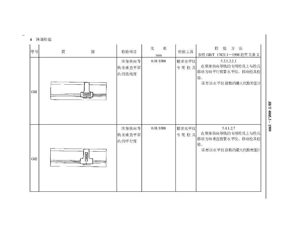 JB/T 4065.3-1999 标准预览