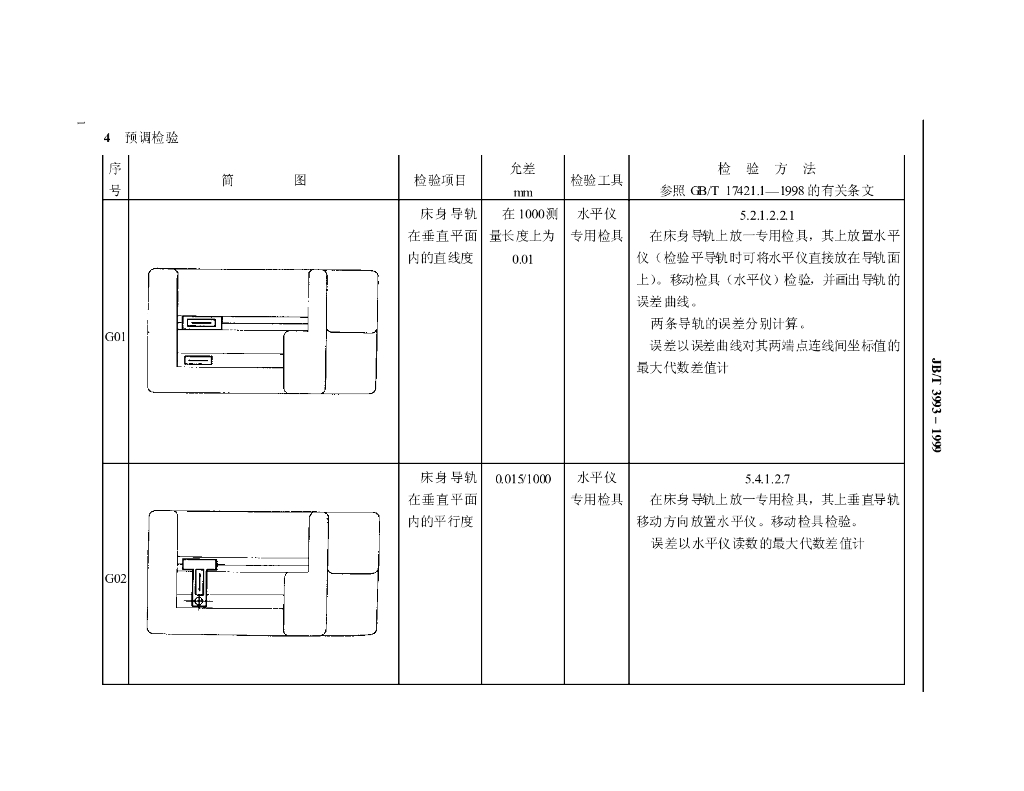 JB/T 3993-1999 标准预览