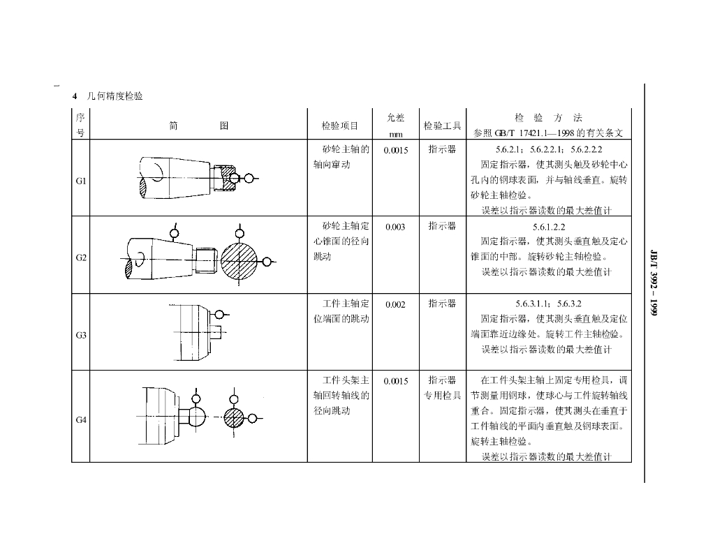 JB/T 3992-1999 标准预览