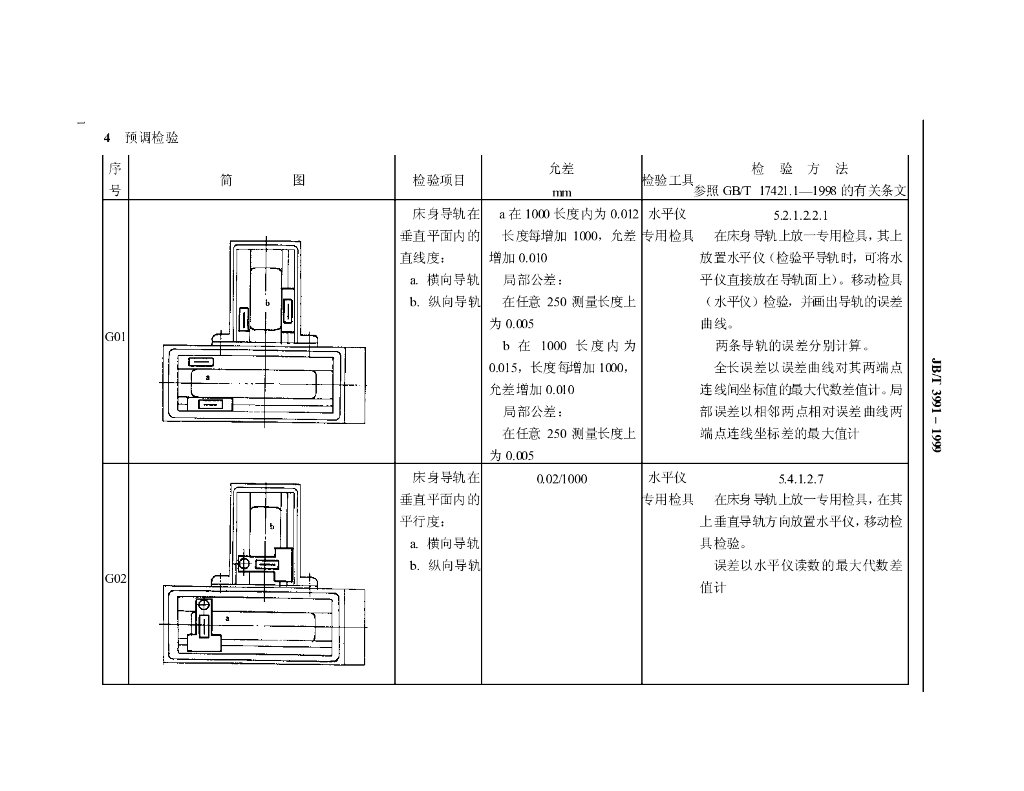 JB/T 3991-1999 标准预览
