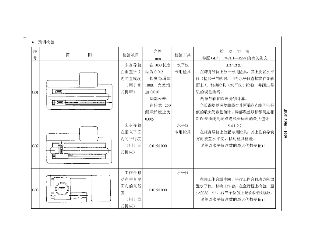 JB/T 3990-1999 标准预览