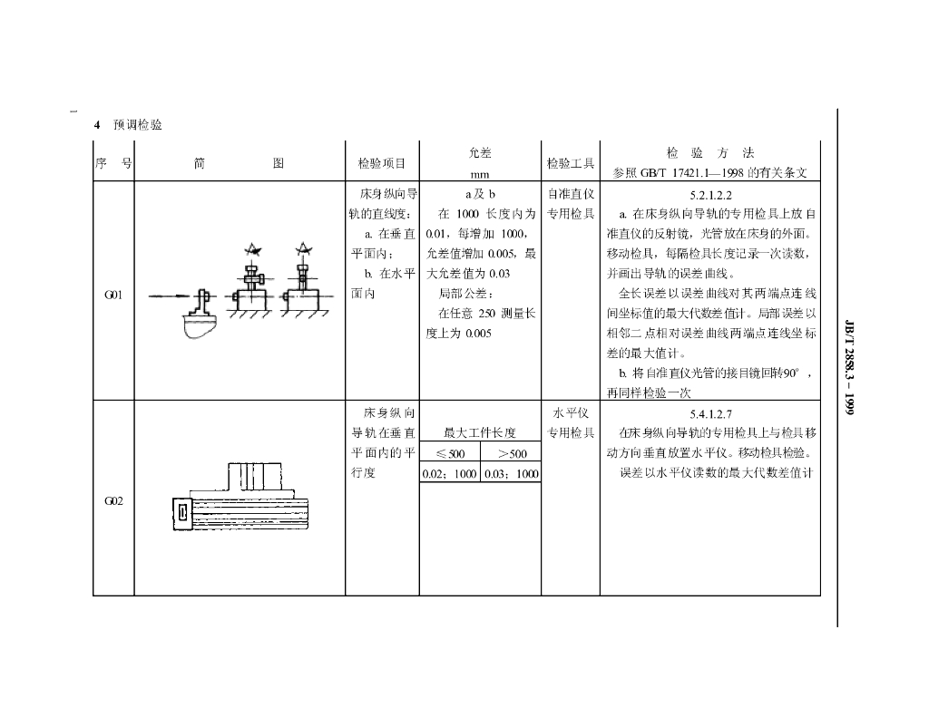 JB/T 2858.3-1999 标准预览