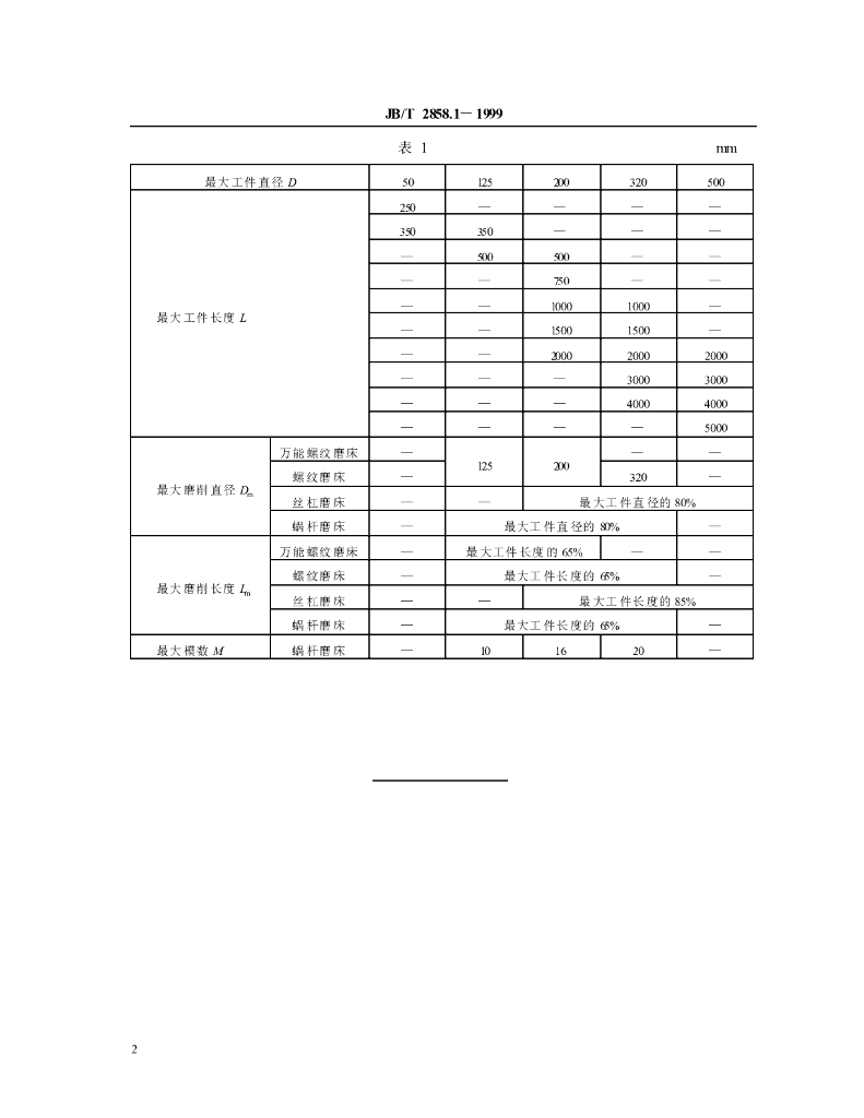JB/T 2858.1-1999 标准预览